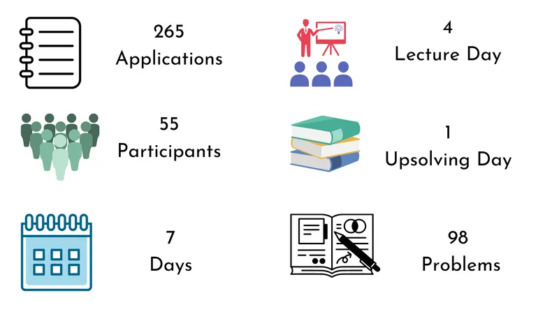 Algorithm Competition Winter Camp - 23